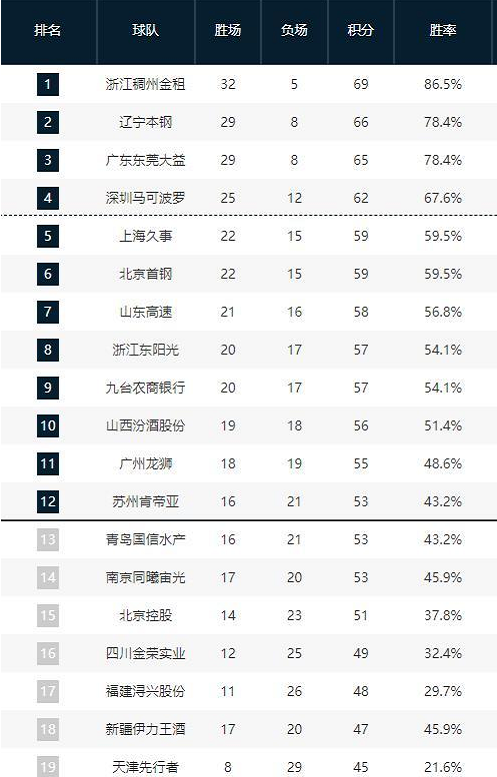 他的季后赛